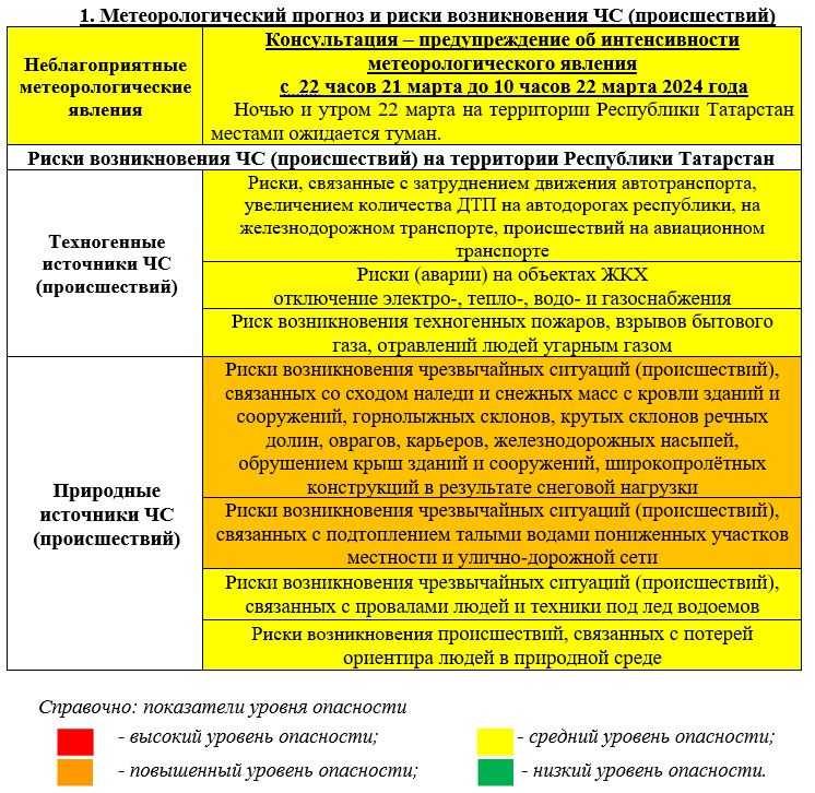 21 августа 2024 года что нельзя делать