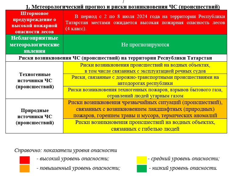 От 18 июля 2025 года no 499. От 18 июля 2025 года no 499