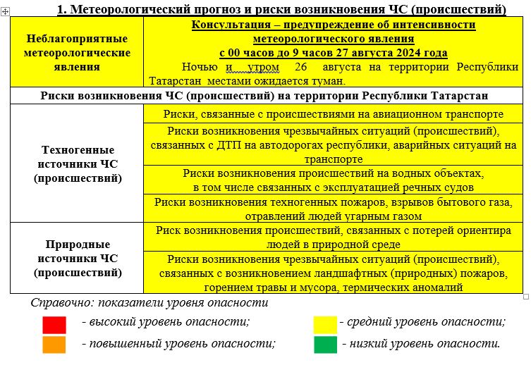 От 18 июля 2025 года no 499. От 18 июля 2025 года no 499