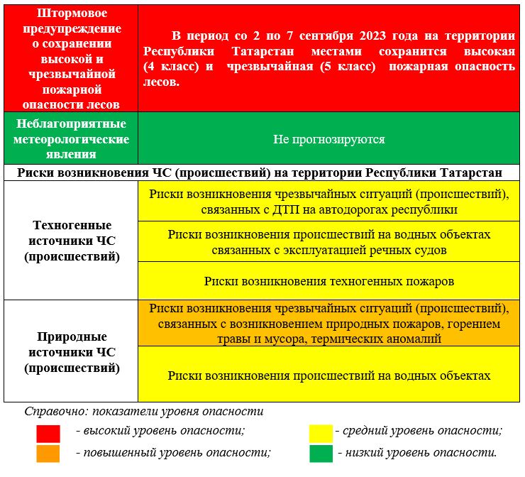Через сколько дней 5 ноября 2024 года